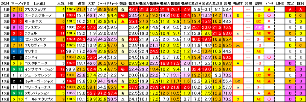 2024　マーメイドＳ　結果まとめ3